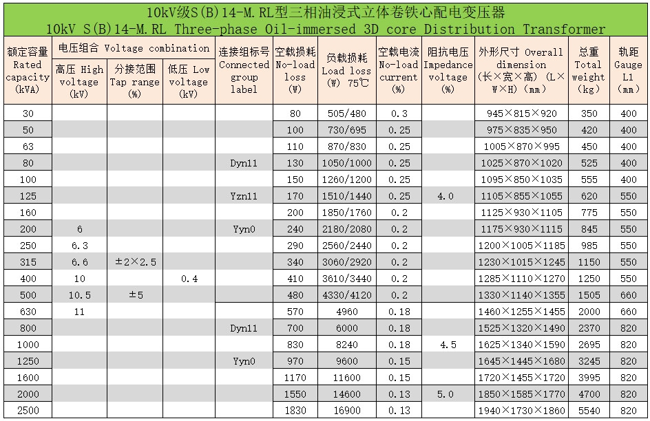 立體卷鐵心三相油浸式配電變壓器4 立體卷鐵心三相油浸式配電變壓器4